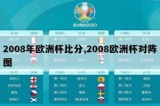 2008年欧洲杯比分,2008欧洲杯对阵图