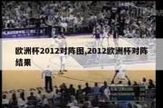 欧洲杯2012对阵图,2012欧洲杯对阵结果