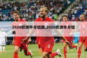 2020欧洲杯分组图,2020欧洲杯分组表